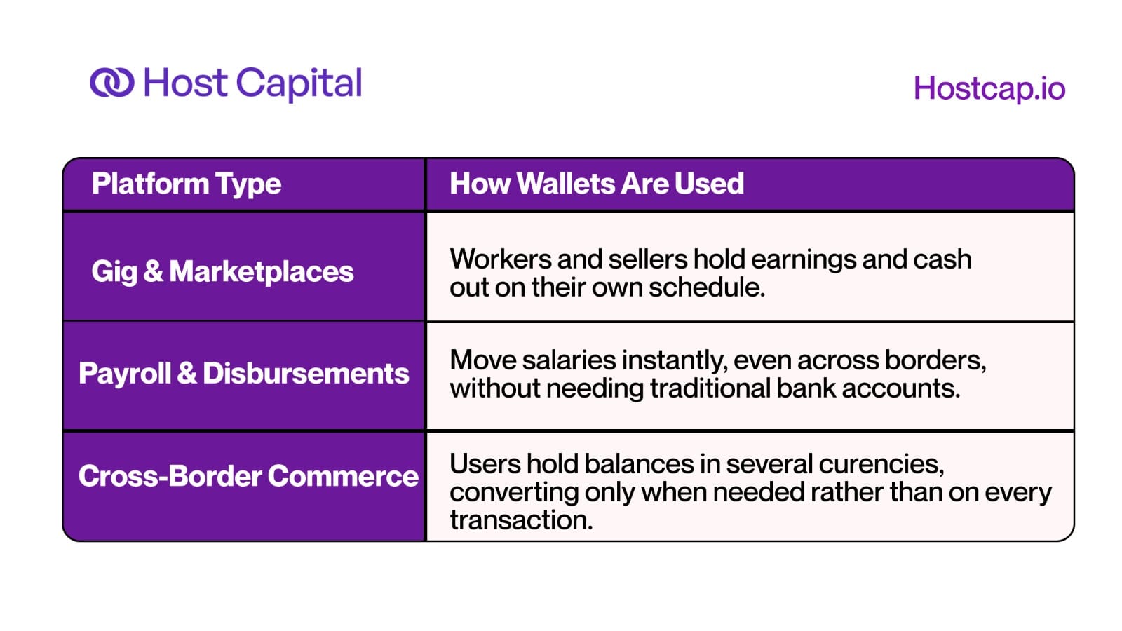 Common Use Cases for Wallet-as-a-Service APIs