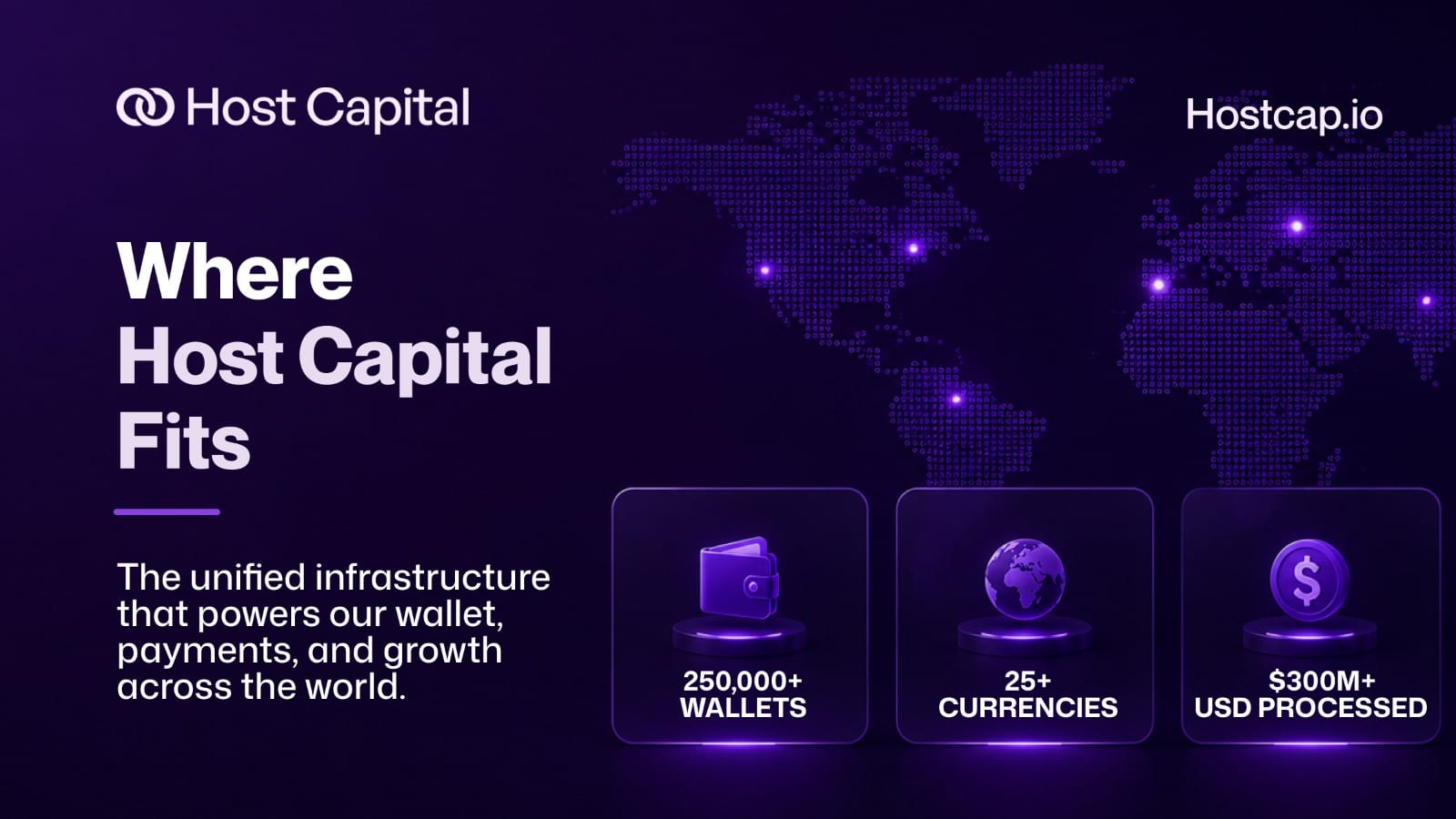 Where Host Capital Fits